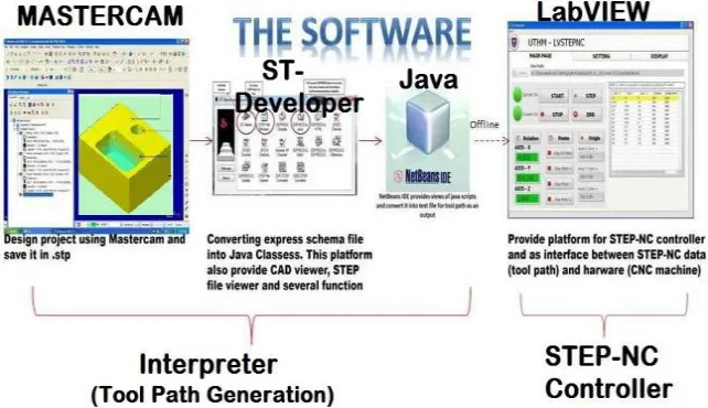 Fig. 3: Software Application  