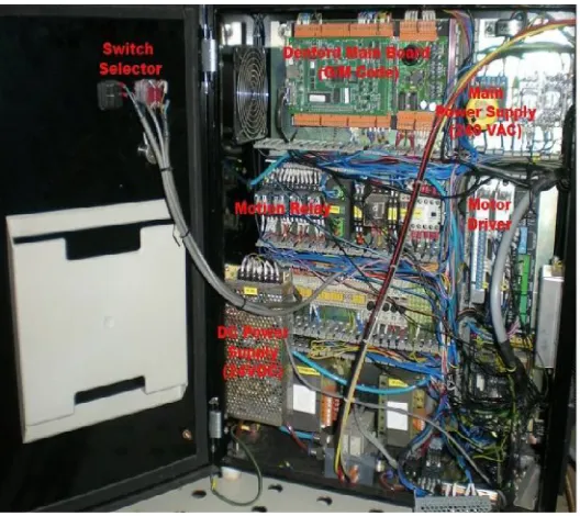Fig. 4:  Hardware Design 