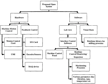 Figure. 4 Flow chart of step 2 and step 3 