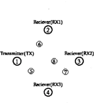 Fig. 4. Radar simulation in NS2. 