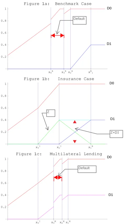 Figure 1a: Benchmark Case