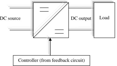 Figure 2-1: General DC-DC converter block diagram 
