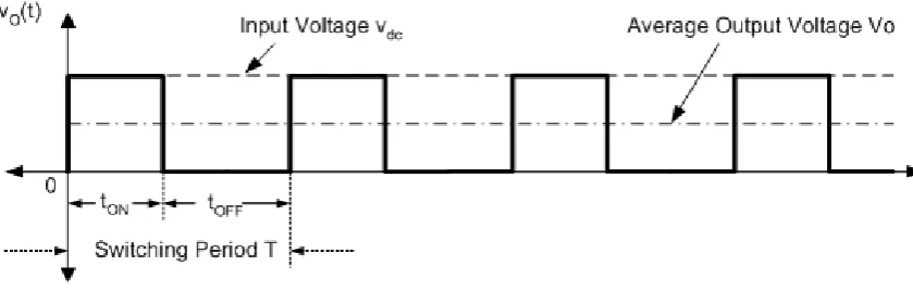 Figure 2-3 : Switching pulse 