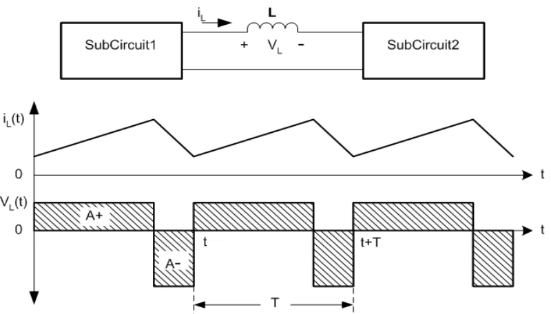 Figure 2-6 : Inductor current and voltage during short circuit. 