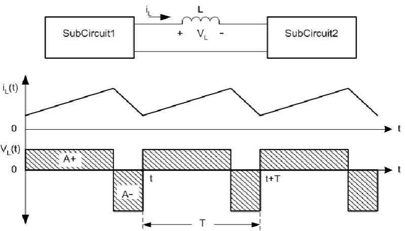 Figure 2-6 : Inductor current and voltage during short circuit. 