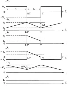Figure 2-8 :  waveforms of buck boost converter 
