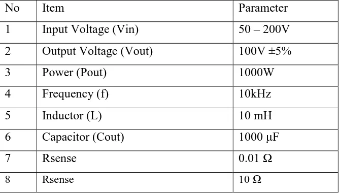 Table 1 : Circuit Parameter 