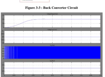 Figure 3-4 The Graph of Vout, Vin, Vg-Buck and Vg-Boost During Buck Operation 
