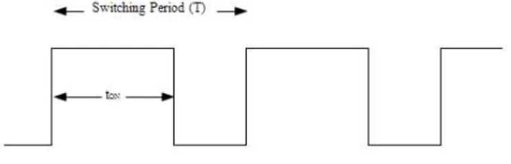 Figure 3-5 : Buck Operation - Voltage and Current Respond 