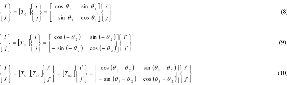 Table 3: All parameter values of the governing equations  