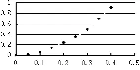 Table 4: The remaining parameters corresponding to five groups of muscles  