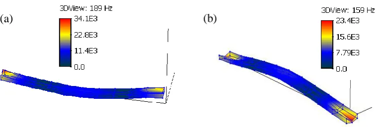 Table 1. Structural dynamic properties of beams. 