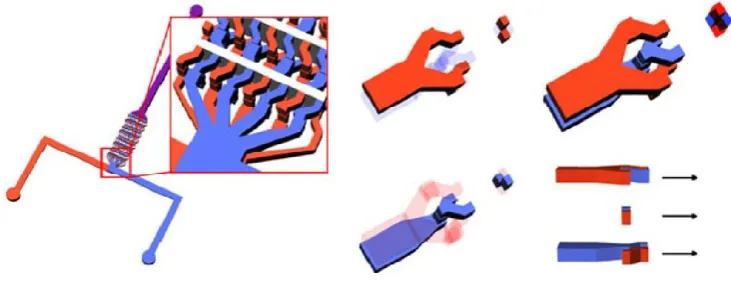 Figure 2.2: A multilaminated/elongational flow micromixer (from Adeosun and 