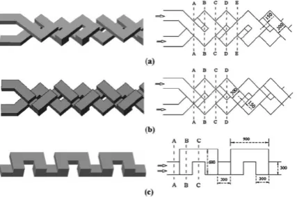 Figure 2.10: Development of the striation pattern inside the channel (from a to f) 