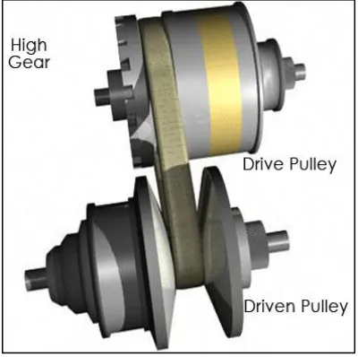 Figure 1.1: Lower Speeds 