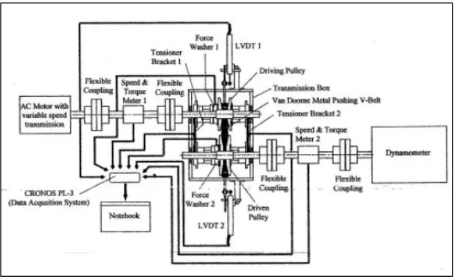Figure 2.8 Schematic Diagram of the Experimental Test Rig  