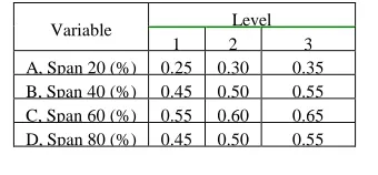 Table 1 Factors and levels for orthogonal experimental design 