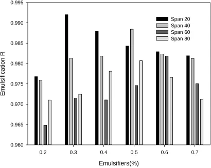 Table 2 Results and range analysis of orthogonal experimental [L9 (34)] 