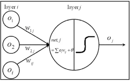 Figure 2.1: The simple node 