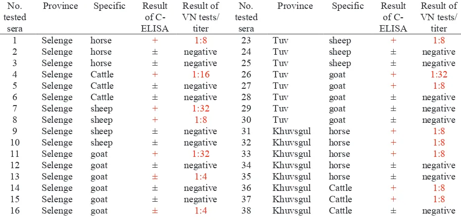 Table 1Base pair mismatches between primers and 