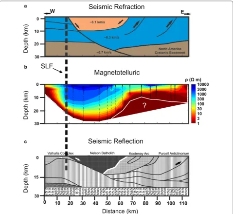 Fig. 14 a Seismic refraction model adapted from Clowes et al. (1995). b Resistivity image for the case ρ+ ↔ TM 