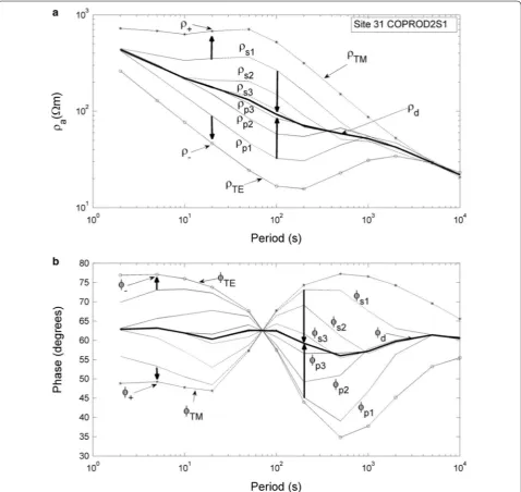 Figure 1 illustrates the sequence and its convergence after a few iterations for site 31 of Varentsov (1998) synthetic 