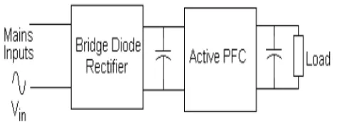 Figure 2.2 shows the block diagram of an APFC circuit. 