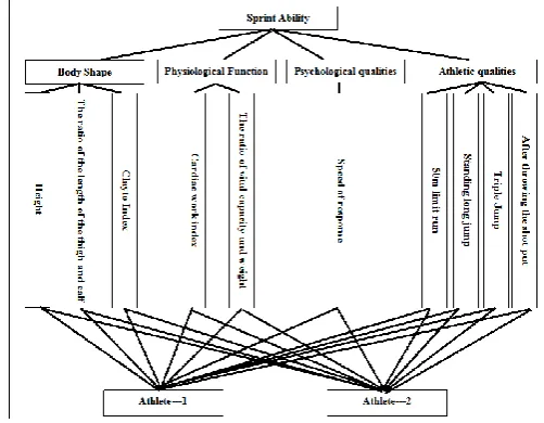 Figure 1: The four steps’ schematic of AHP analysis  