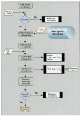 Figure 2: Speaker Verification 