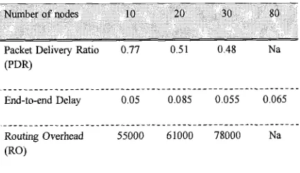 Table I: Simulation Results Average of Quality metrics 