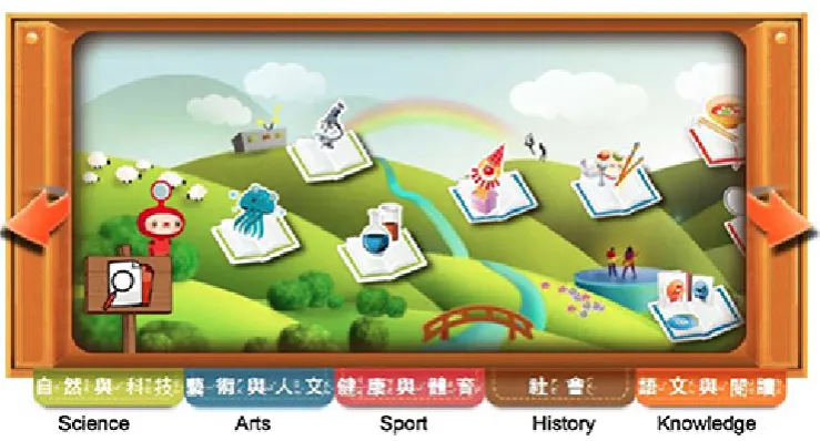Figure 2.  NLPI graphical interface for children’s digital library 