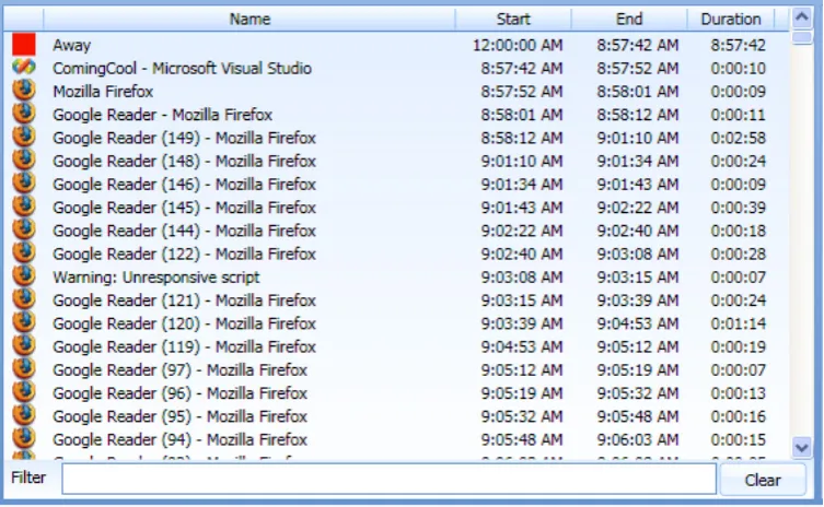 Figure 1.  The starting and the ending time of each computer activity is recorded(20) 