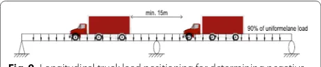 Fig. 9 Longitudinal truck load positioning for determining negative 