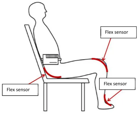 Figure 10: Proposed experiment