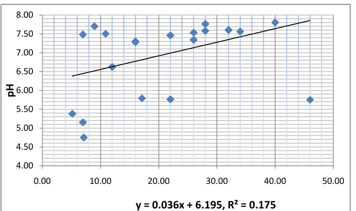 Fig 1 Solubility of limestone (%) in water  