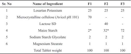 Figure 1b: SeDeM diagram.