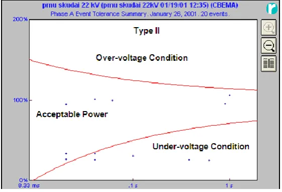 table and also the number, amplitude and duration of the event.  