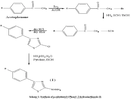 Table 1: Physical properties of p-substituted 4-phenyl-2-hydrozino thiazole (I) 