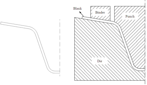 Fig. 5: Die modification by spring-forward result