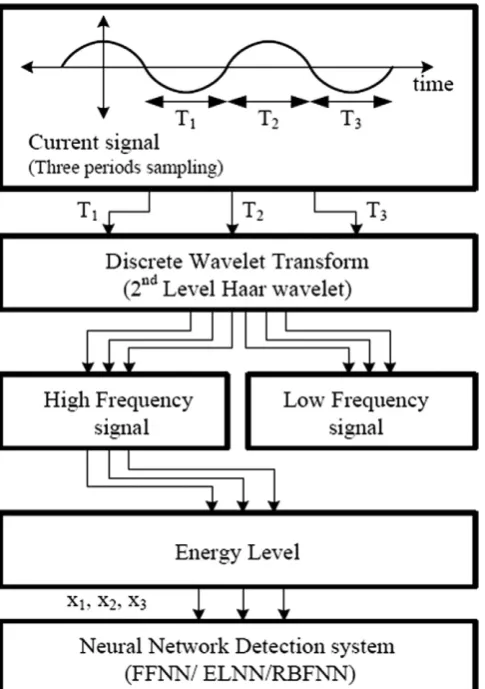 Fig. 1. Flowchart proposed method.