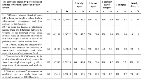 Table 8.  Quantitative Findings with regard to perception and attitude towards the course and other factors  