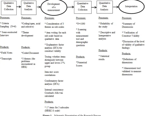 Table 1.  Detailed Information about the Participants  