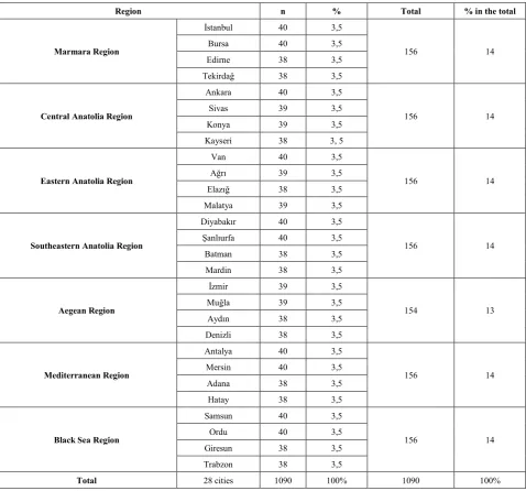 Table 2.  Information with Regard to the Study Group  