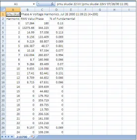 Figure 4.1: Data in text file 
