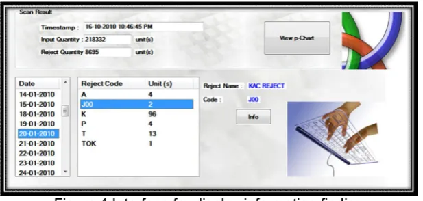 Figure 4 Interface for display information finding 
