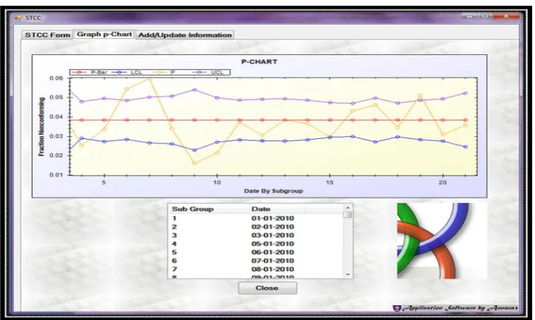 Figure 5 Interface for display graph p-chart 
