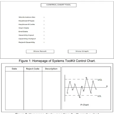 Figure 2: Homepage display report/result with graph p-chart 