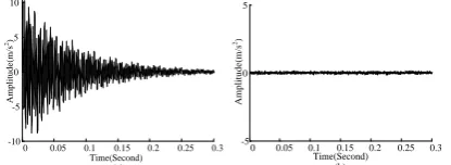 Fig.1 The experimental configuration   