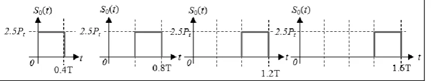 Figure 1. Time waveform of 4-PAM (Yu, 2010).  