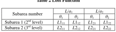 Table 2 Loss Function  